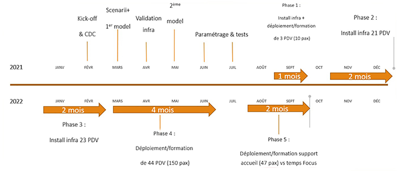 diagnostic rétrospective